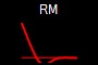 RM
